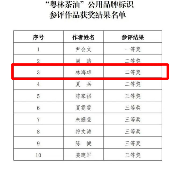 “粤林茶油”公用品牌LOGO获奖名单.png