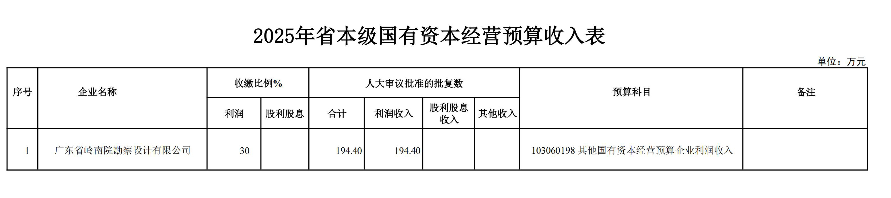 6-2.岭南院——2025年省本级国有资本经营预算收入表_00.jpg
